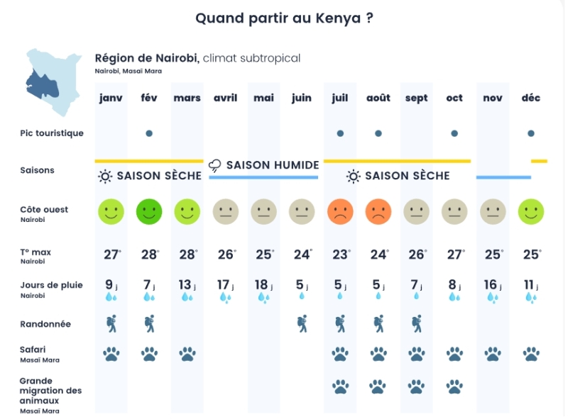 safari a cheval au kenya