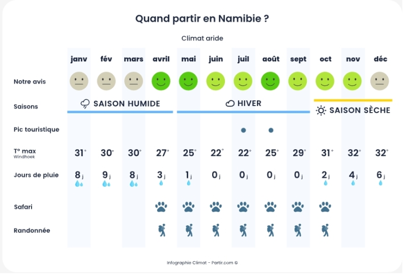 safari a cheval en Namibie