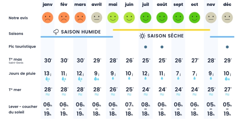 rando a cheval Reunion